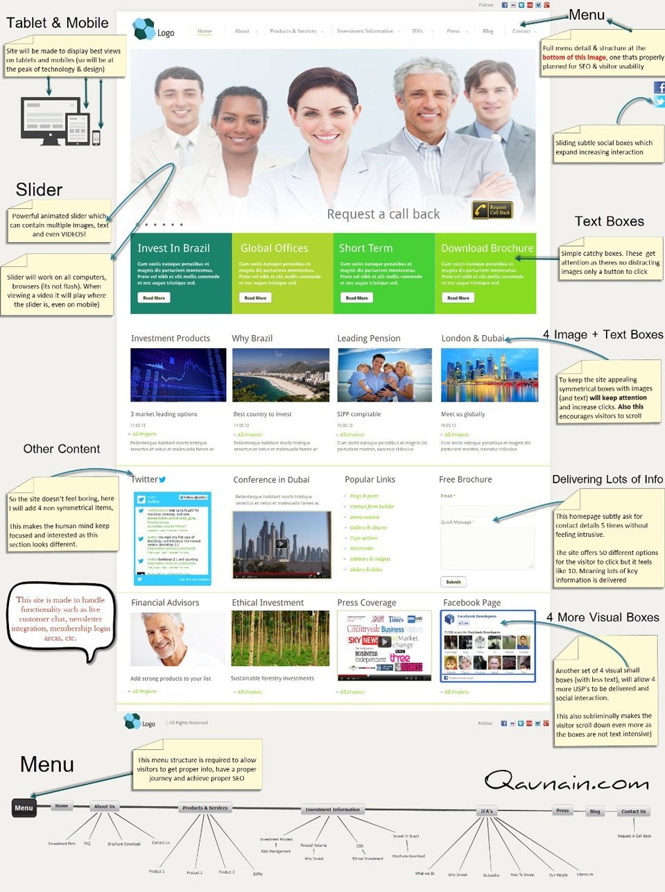 Website Mockup – Wireframe UI/UX Design